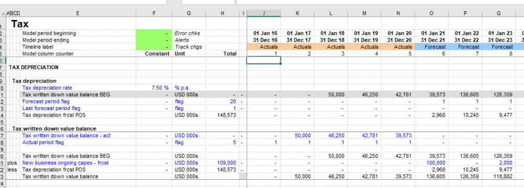 Corporate finance modelling | What you need to master | F1F9 blog